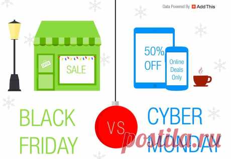 [Infographic] Black Friday vs. Cyber Monday: Which One is Bigger? | AddThis Blog