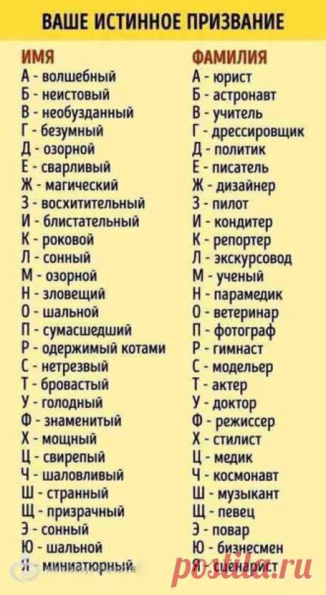 Найдите первые буквы ваших имени и фамилии и узнайте, кем вам суждено стать |