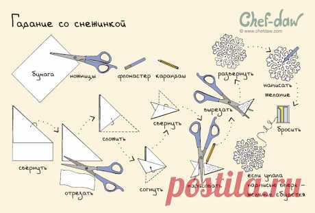 Гадание со снежинкой