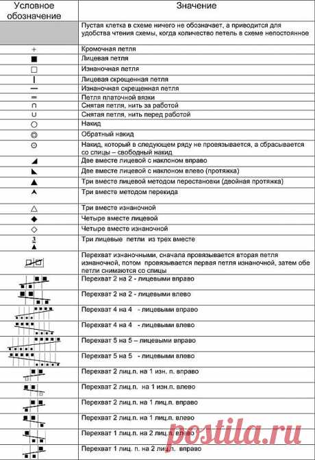 Условные обозначения - Электронный журнал по вязанию на спицах