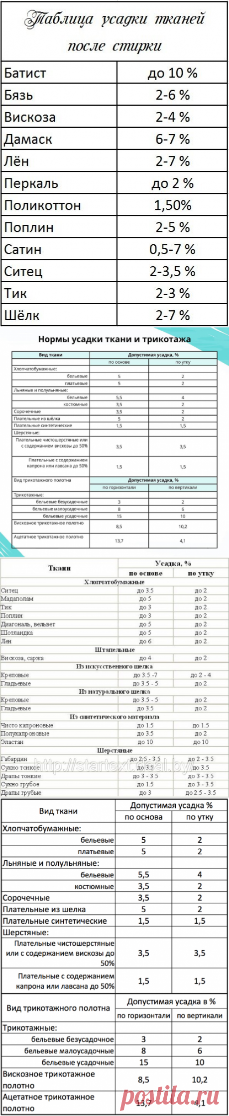 Нормы усадки ткани и трикотажа — Сделай сам, идеи для творчества - DIY Ideas