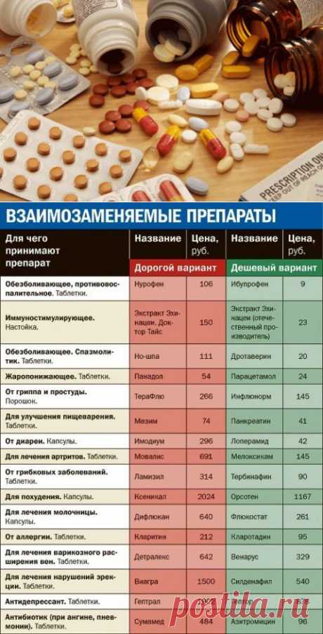 Дешёвые аналоги лекарств. | ДОСТОЙНАЯ ЖИЗНЬ НА ПЕНСИИ