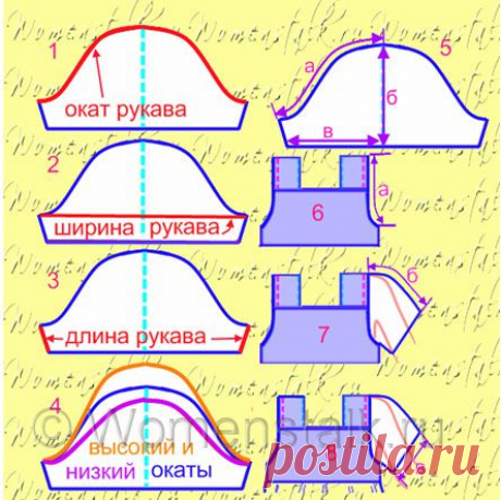 Моделируем, кроим и шьем любые рукава. Часть 1. Самые понятные уроки!