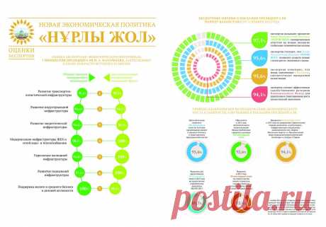 ПОСЛАНИЕ ПРЕЗИДЕНТА НАРОДУ КАЗАХСТАНА «НҰРЛЫ ЖОЛ - ПУТЬ В БУДУЩЕЕ» (10.11.2014)