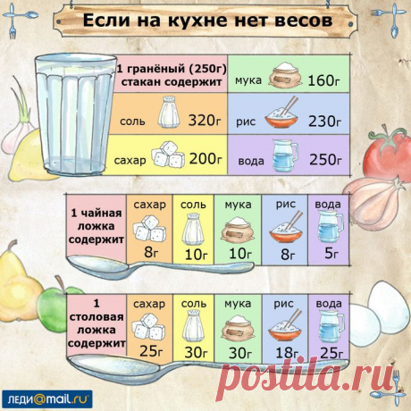 Как просто определить вес продуктов - мастер-класс | Леди@Mail.Ru