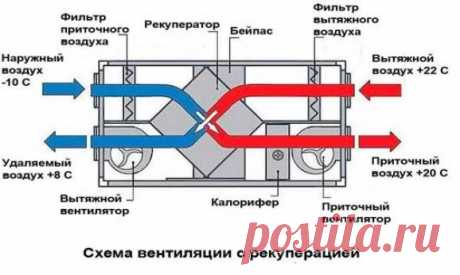 Вентиляционные потолки для кухни ресторанов и кафе - Полы и потолки