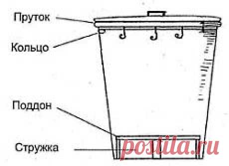 Сделай сам!