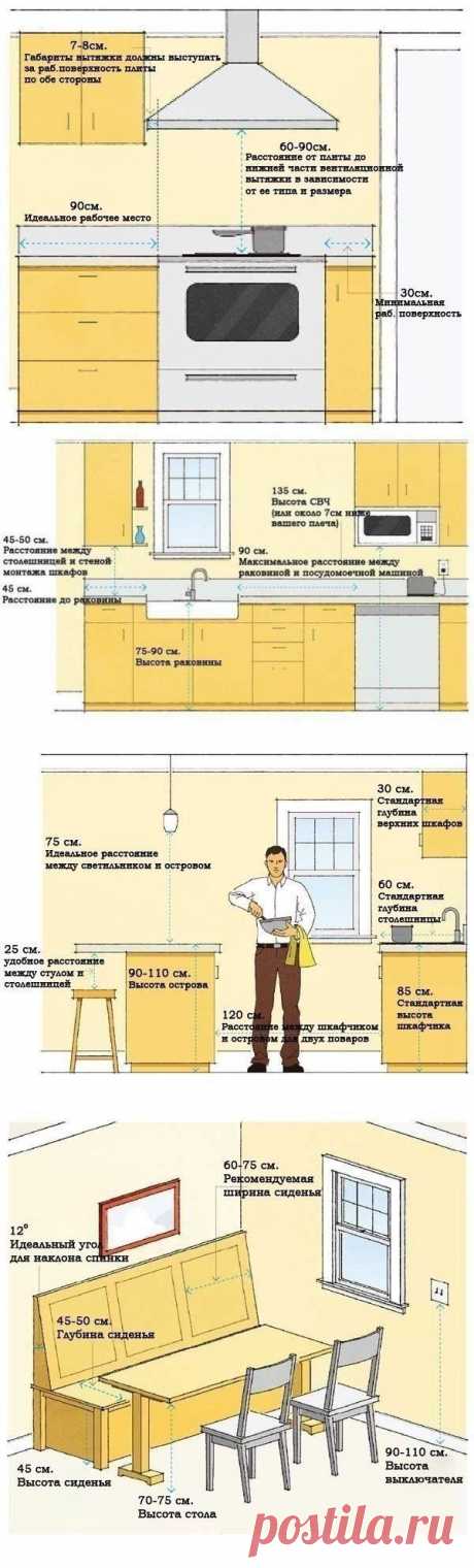 Простая инфографика для планировки кухни | ROOMHROOM