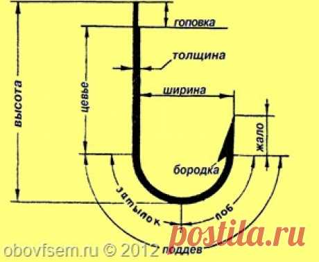 Рыболовные крючки.Нумерация рыболовных крючков | Лотос