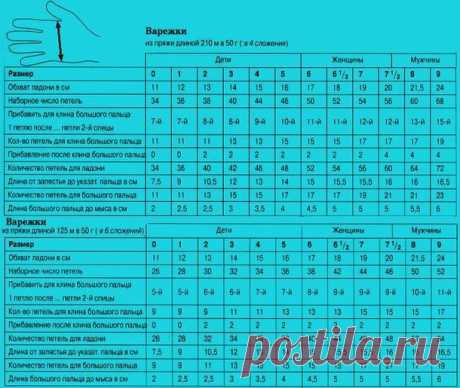 Если вдруг собрались вязать варежки или носки... - Вязание спицами - Страна Мам ТАБЛИЦА РАСЧЁТА ВАРЕЖЕК И ПЕРЧАТОК