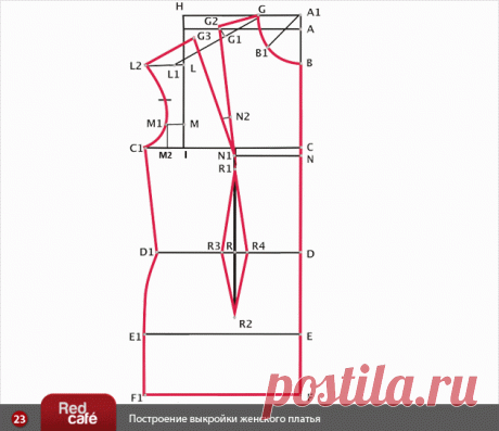 RedCafe | Выкройка женского платья - основа. Построение от А до Я. Скачать бесплатно