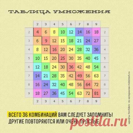 ТАБЛИЦА УМНОЖЕНИЯ В СТИХАХ