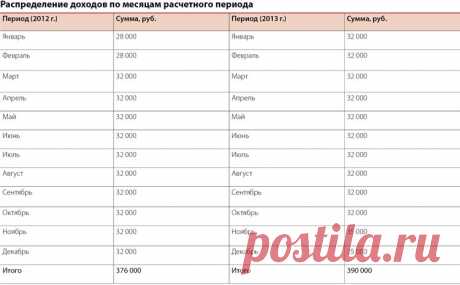 Расчет среднего заработка в 2014 году