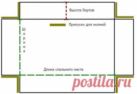 Делаем своими руками лежак для собаки: фото и выкройки