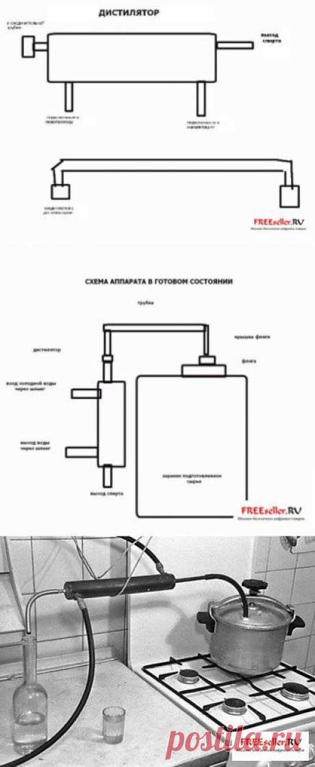 Самогонный аппарат своими руками - Своими руками