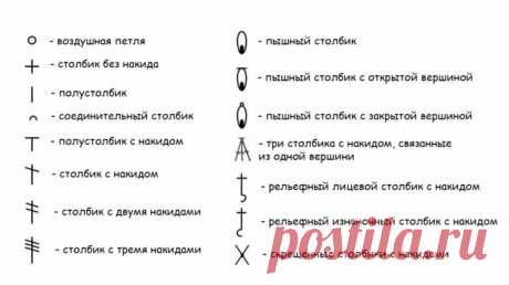 Караул! Помогите! Как читать схемы вязания??? Крючок для начинающих) | Вяжем, лепим, творим, малюем) | Яндекс Дзен