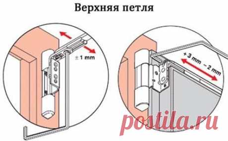 Если продувает окна — Наши дома