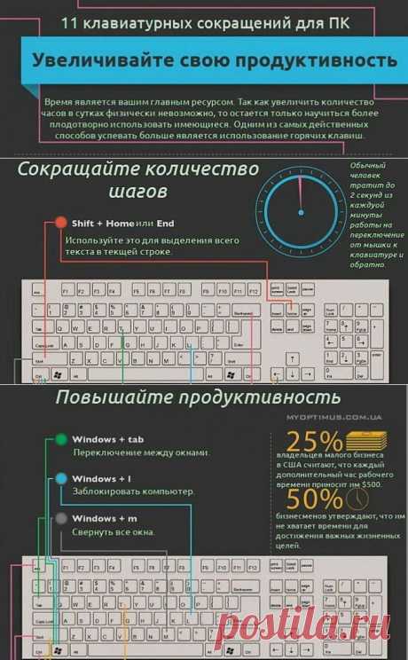 Полезные клавиатурные сокращения и &quot;горячие клавиши&quot;.