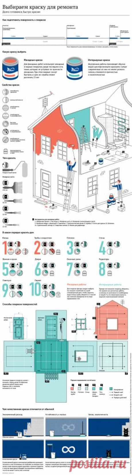 Выбираем краску для ремонта - Наши дома