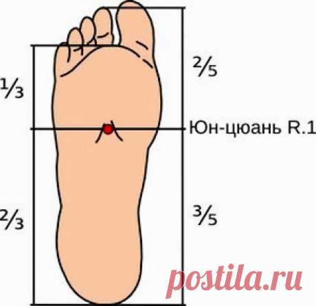 Юн-Цюань — суперточка для здоровья