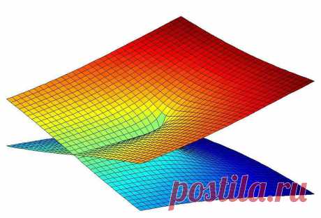 Римановы поверхности | Блокнот математика | Яндекс Дзен