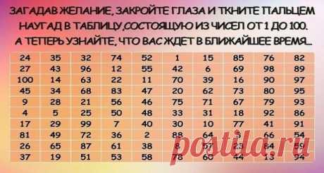 Древнее китайское гадание способ узнать что Вас ждет впереди! Загадав желание, закройте глаза и пальцем наугад в таблицу. В какое число попали – таков и ответ :)