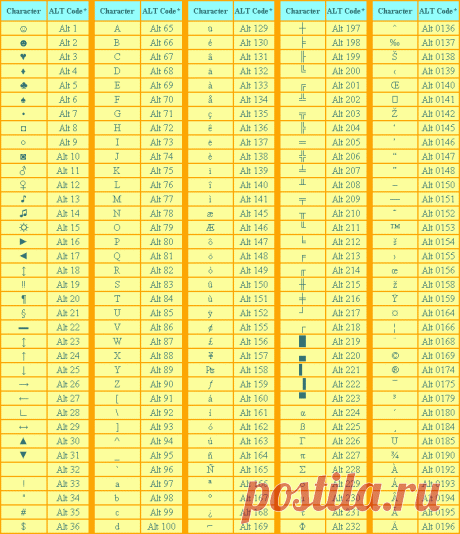 Шпаргалка по кодам всевозможных значков и специальных символов