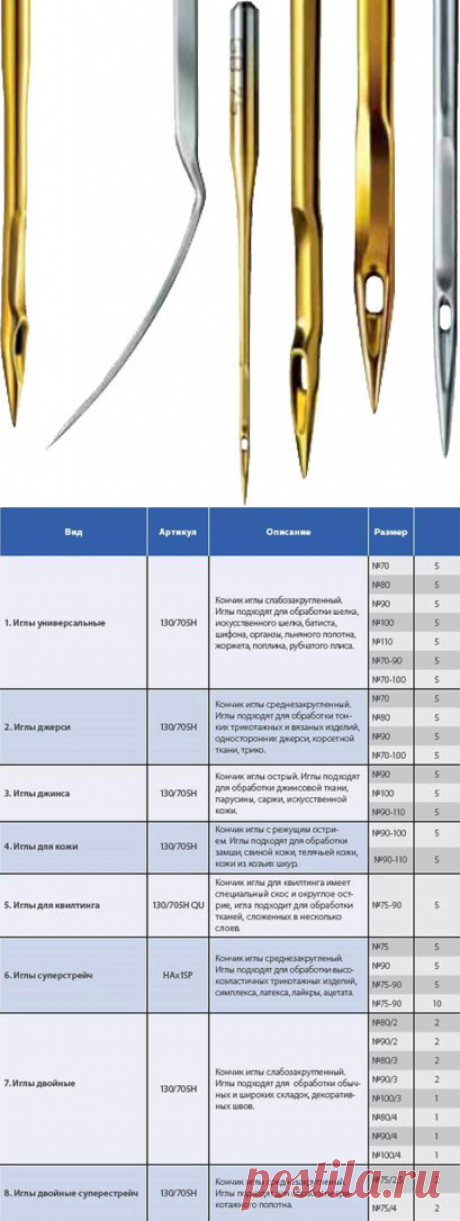 Виды игл для швейных машин