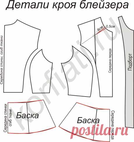 Выкройка блейзера от Школы Шитья Анастасии Корфиати