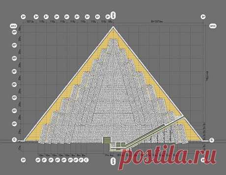 Египетские пирамиды строились по чёткому плану
