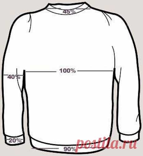 Шпаргалка
Решили связать вещь в подарок, организовать, так сказать, сюрприз кому-то из близких? Но есть некоторые сложности - как правильно составить выкройку. Вот тут-то и приходит на помощь весьма занятная шпаргалка по построению выкроек.
Объем груди берется за 100%, а остальные мерки - это доля от 100%. Проверила на мужском свитере стандартного 46 размера фабричного производства - данные совпали.