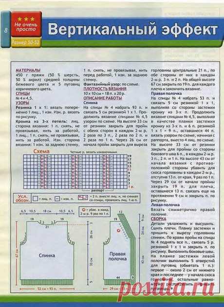 ЖИЛЕТЫ спицами с описанием. | ВИПпетельки | Яндекс Дзен