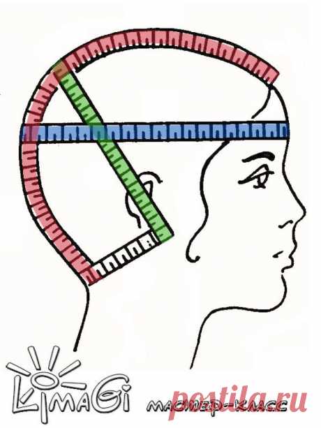Снятие мерок для вязания шапки | Шапомания и я