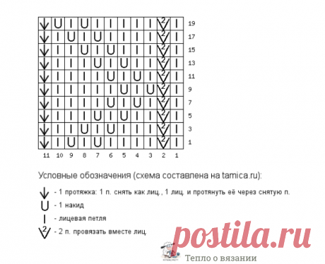 Две модели — один узор. Схема, которую вы просили | Тепло о вязании | Дзен