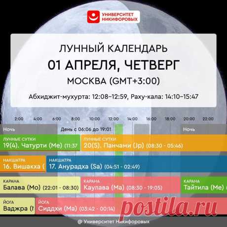 Пятница, 2 апреля 2021 года. Астрологический прогноз для всех знаков зодиака
# om.astro.expert Сегодня хорошо сделать что-то для других и на благо других, однако важную деятельность для своей личной выгоды стоит перенести на другой день. Для себя можно и даже нужно сделать что-то приятное и наполняющее — вкусная пироженка, интересная книжка или фильм, посиделки с друзьями — выберите подходящий для вас вариант и реализуйте его. Делитесь […]
Читай дальше на сайте. Жми подробнее ➡