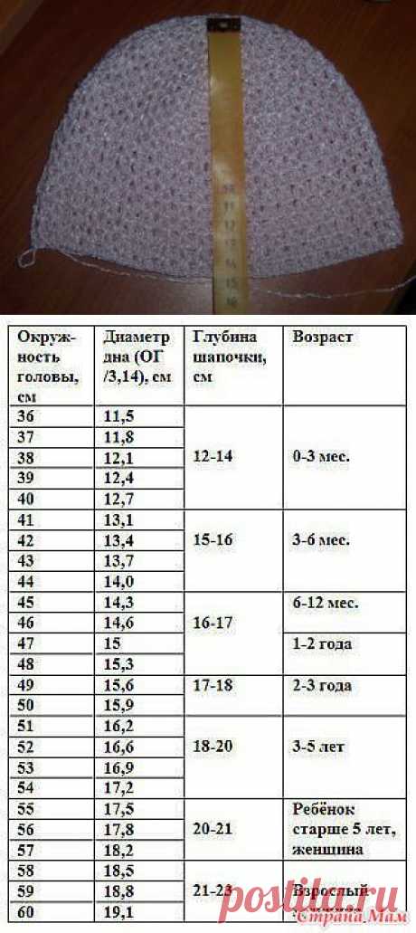 Секреты по вязанию шляпок-шапок-кепок-беретов-панамок