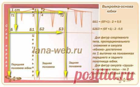 Как построить точную выкройку юбки