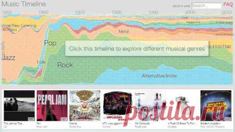 Music Timeline - музыкальная аналитика от Google