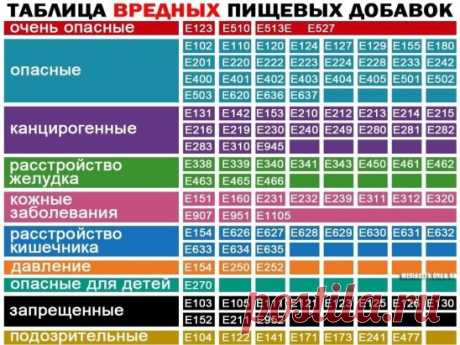 Важно знать!
Еще в феврале 2010 года отменили обязательную сертификацию продуктов питания под предлогом её бесполезности. Ныне процесс увеличения доли вредных продуктов просто зашкаливает! В статье показаны все продукты, которые категорически нельзя употреблять, - они опасны для здоровья!
Глутамат натрия E-621
Нельзя есть продукты с добавкой Е-326 (глутамат натрия). Берёте упаковку товара в магазине и читаете. Если указан глутамат натрия, не покупаете её вовсе. Глутамат натрия является усилите