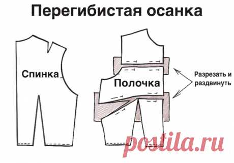 Устранение дефектов посадки по фигуре из-за осанки