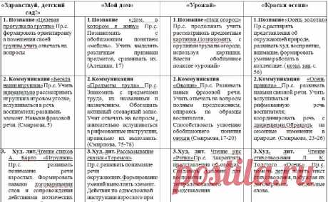 Перспективное планирование в первой младшей группе детского сада по ФГОС на год по месяцам