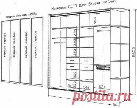 Шкаф-купе: основные расчеты параметров и примерной стоимости