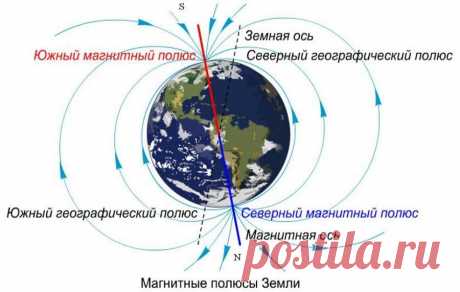 Магнитные полюса начали быстро смещаться. Что нас ждёт? | Рекомендательная система Пульс Mail.ru