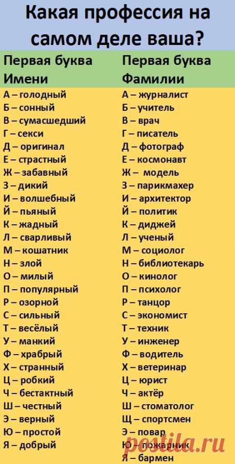 Выберите первую букву имени и фамилии и узнайте кем вам суждено было стать - Мысли о любви - все лучшее из сети!