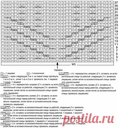 Комплект Благополучие из длинного пальто с капюшоном и сумки спицами – схемы с описанием вязания — Пошивчик одежды