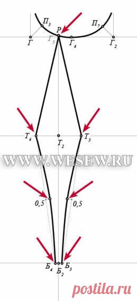 Выкройка основы платья. Ч.1. Платье. Пошаговое построение.