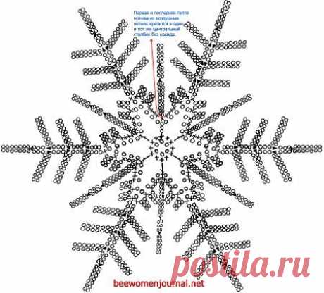 Схемы вязания снежинок / Вязание крючком / Вязание крючком для начинающих