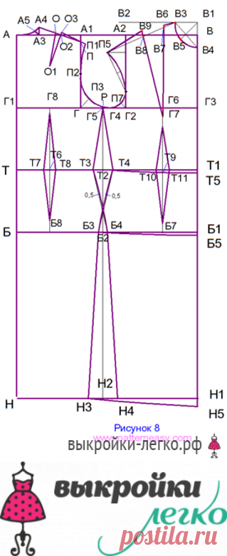 Построение выкройки-основы платья | Готовые выкройки и уроки по построению на Выкройки-Легко.рф