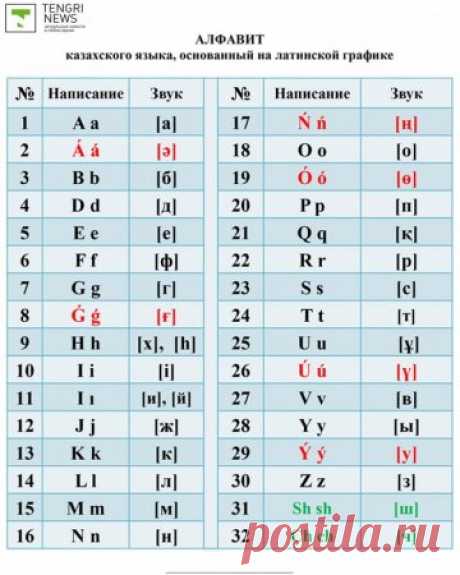 Новый вариант казахского алфавита на латинице утвердил Назарбаев