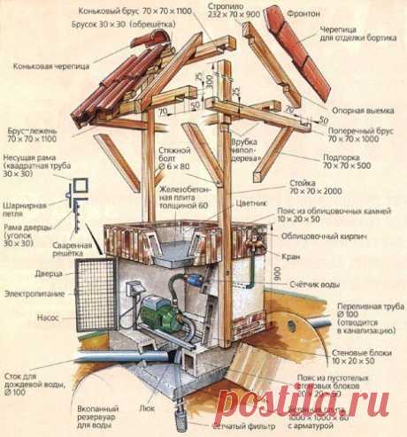 На заметку